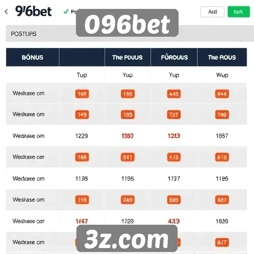 Comparativo entre 096bet e outros sites de apostas