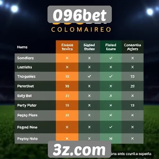Comparação entre 096bet e concorrentes