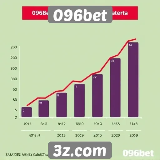 Estatísticas de crescimento da popularidade da 096bet